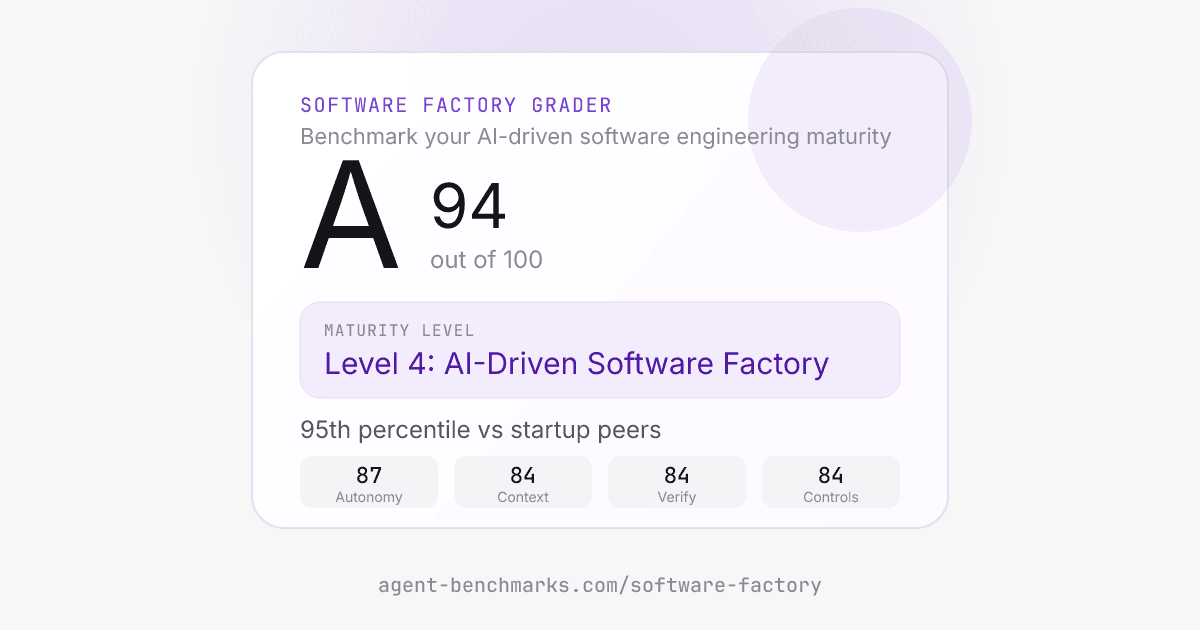 Show HN: Benchmark your eng team's AI agent maturity in 5 minutes