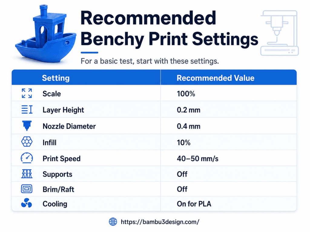 Common 3D Benchy Problems, Causes and Fixes