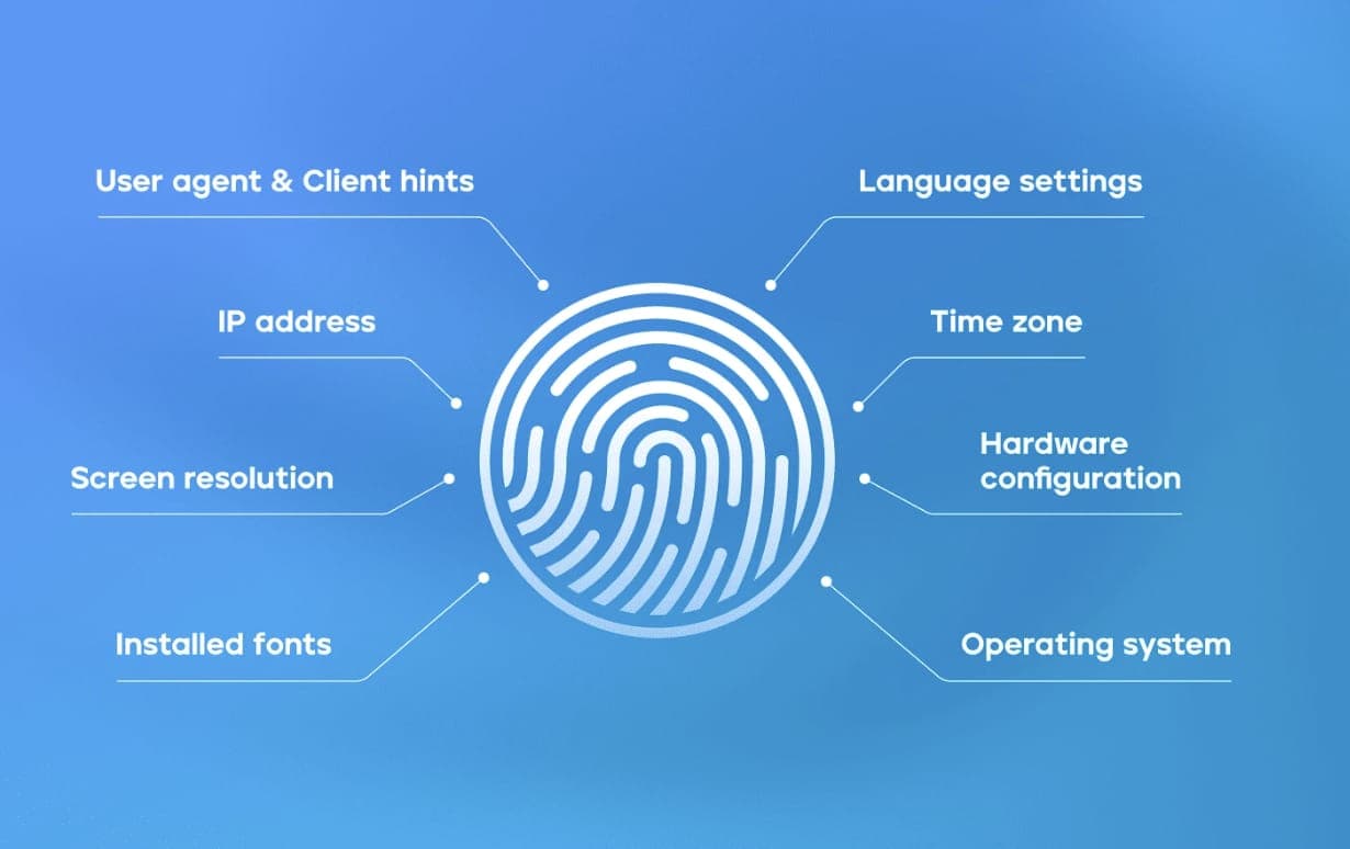 What Is a Digital Fingerprint and Why Octo Browser Matters