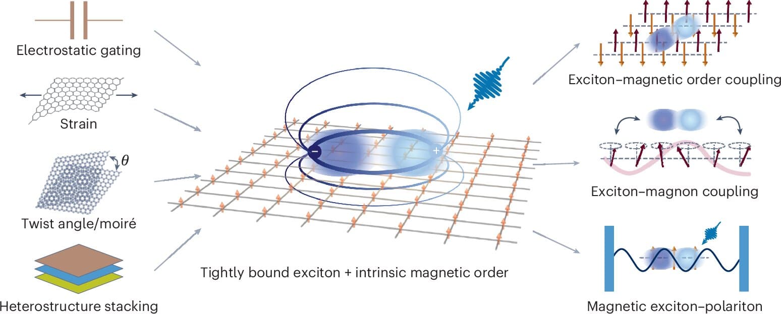 Researchers define new frontier in quantum materials - Phys.org