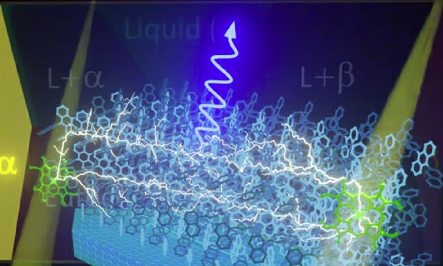 Photon Upconversion Could Expand Solar Hydrogen Potential